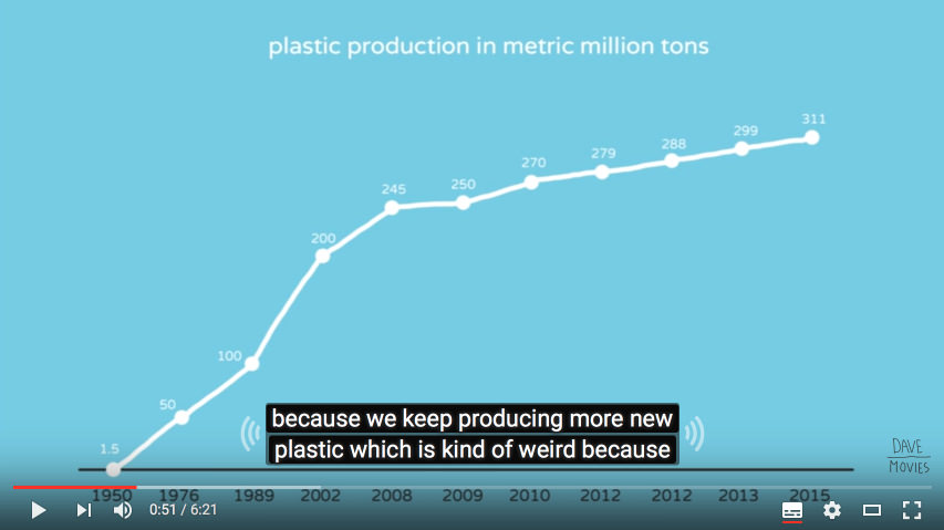 【プラスチック再生のプププ】プラスチックの見分け方解説映像